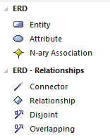 Entity-Relationship Diagram (ERD) toolbox in Sparx Systems Enterprise Architect. Entity-Relationship Diagram (ERD) toolbox in Sparx Systems Enterprise Architect.