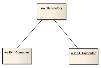 An example of a UML Object diagram containing instances of Classes in Sparx Systems Enterprise Architect. An example of a UML Object diagram containing instances of Classes in Sparx Systems Enterprise Architect.