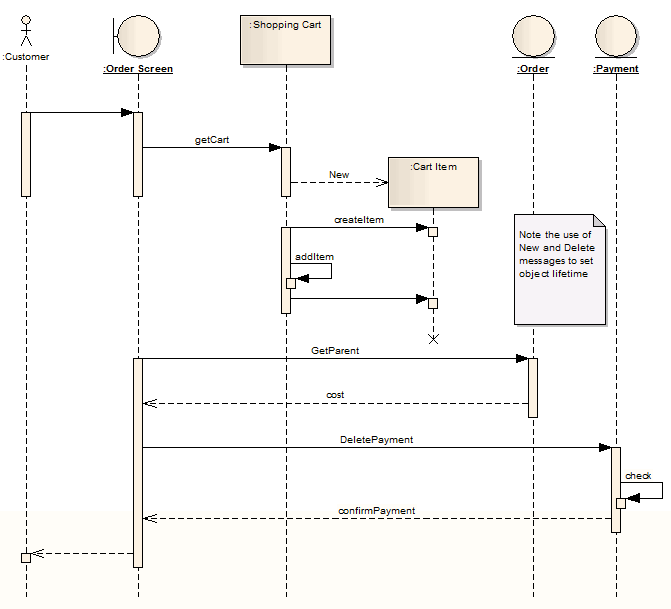 A UML Sequence Diagram example using Sparx Systems Enterprise Architect. A UML Sequence Diagram example using Sparx Systems Enterprise Architect.