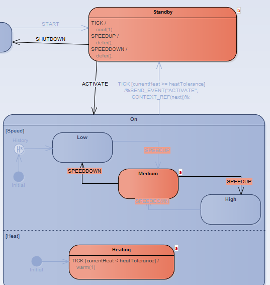 The executable state machine Turbine example from Enterprise Architect's example model The executable state machine Turbine example from Enterprise Architect's example model