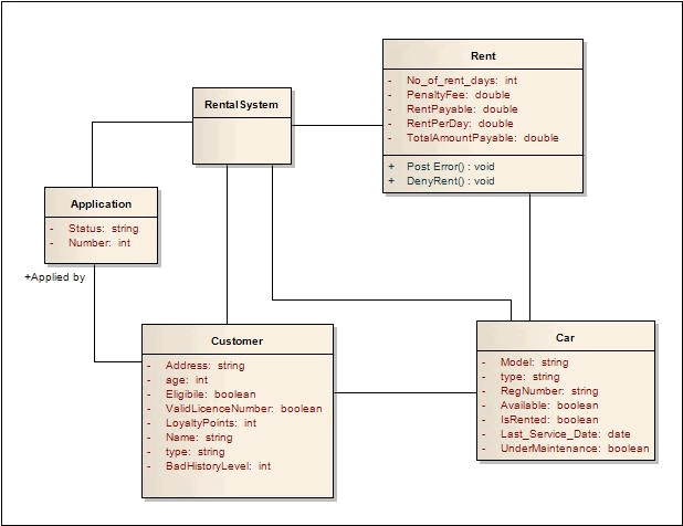 A UML Class diagram used as a fact model in Sparx Systems Enterprise Architect. A UML Class diagram used as a fact model in Sparx Systems Enterprise Architect.