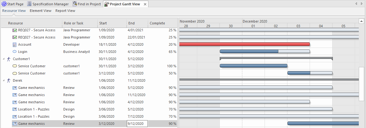 Resource view for Gantt chart in Sparx Systems Enterprise Architect. Resource view for Gantt chart in Sparx Systems Enterprise Architect.