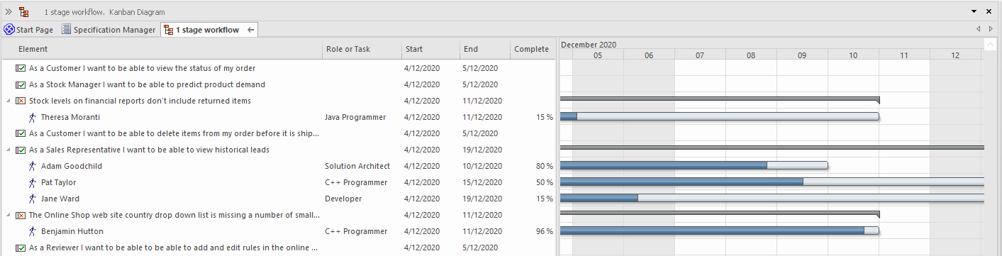 Showing a one-stage workflow Kanban Diagram as a Gantt chart in Sparx Systems Enterprise Architect. Showing a one-stage workflow Kanban Diagram as a Gantt chart in Sparx Systems Enterprise Architect.