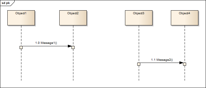 Sequence Diagram example, before the General Ordering has been added. Sequence Diagram example, before the General Ordering has been added.