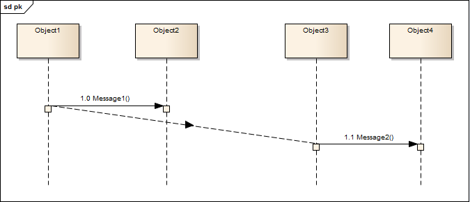 Sequence Diagram example, after the General Ordering has been added. Sequence Diagram example, after the General Ordering has been added.