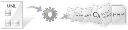 Generate Source Code banner Generate Source Code banner