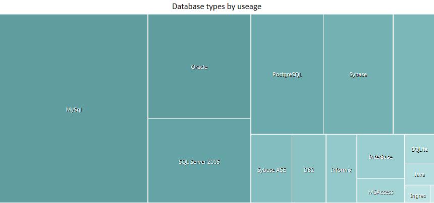 A Heatmap in Sparx Systems Enterprise Architect. A Heatmap in Sparx Systems Enterprise Architect.