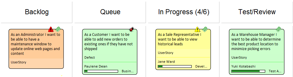 Simple example of a Kanban Diagram with four lanes in Sparx Systems Enterprise Architect. Simple example of a Kanban Diagram with four lanes in Sparx Systems Enterprise Architect.