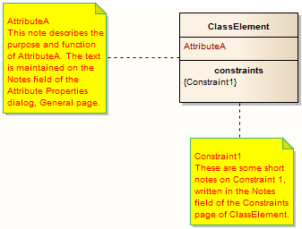 Linked Notes allow you to show internal documentation of a model element on a diagram in a Note element. Linked Notes allow you to show internal documentation of a model element on a diagram in a Note element.