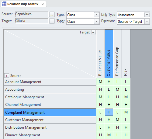 Creating a capability map in the relationship matrix in Sparx Systems Enterprise Architect. Creating a capability map in the relationship matrix in Sparx Systems Enterprise Architect.