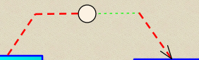 An example shape script applied to a Dependency connector, illustrating the use of different styles on different line segments. An example shape script applied to a Dependency connector, illustrating the use of different styles on different line segments.
