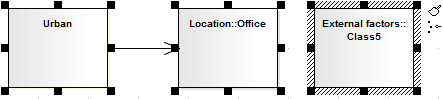 Showing the resize handles on multiple selected elements in Sparx Systems Enterprise Architect. The context element has the hatched selection box. Showing the resize handles on multiple selected elements in Sparx Systems Enterprise Architect. The context element has the hatched selection box.