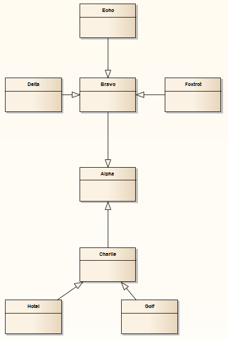 Showing a UML Class diagram where the classes are automatically arranged in a layout aligned based on column and row snap parameters. Showing a UML Class diagram where the classes are automatically arranged in a layout aligned based on column and row snap parameters.