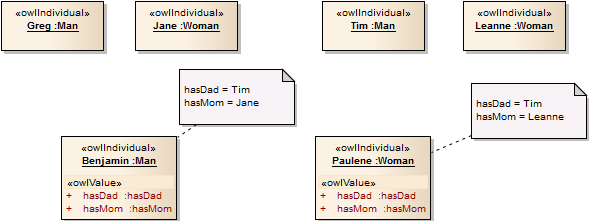 Example OWL Facts Diagram Example OWL Facts Diagram