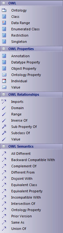 Diagram toolbox for Web Ontology Language (OWL) Diagram toolbox for Web Ontology Language (OWL)