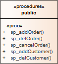 A procedures element in Sparx Systems Enterprise Architect. A procedures element in Sparx Systems Enterprise Architect.