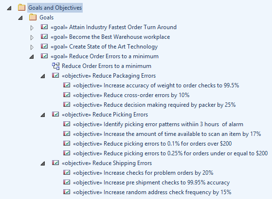 Showing goals and objectives in the Project Browser in Sparx Systems Enterprise Architect. Showing goals and objectives in the Project Browser in Sparx Systems Enterprise Architect.