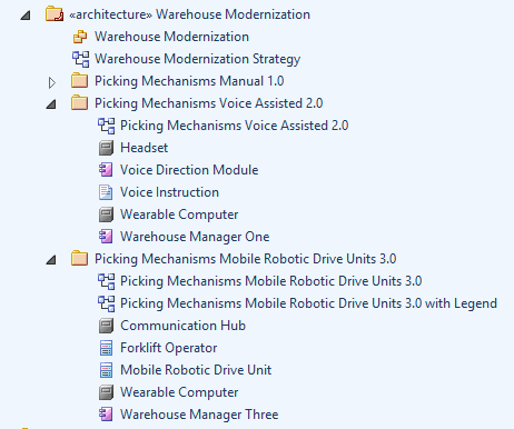 Showing time aware model in the Project Browser in Sparx Systems Enterprise Architect. Showing time aware model in the Project Browser in Sparx Systems Enterprise Architect.