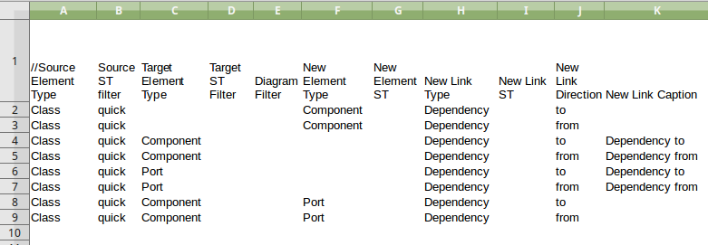Showing an extract from a spreadsheet used to create quicklinker definitions. Showing an extract from a spreadsheet used to create quicklinker definitions.