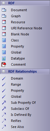 Diagram toolbox for Resource Description Framework (RDF) Diagram toolbox for Resource Description Framework (RDF)