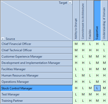 Using the Relationship Matrix in Sparx Systems Enterprise Architect. Using the Relationship Matrix in Sparx Systems Enterprise Architect.