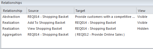 Showing requirement traces in the Relationship Window in Sparx Systems Enterprise Architect. Showing requirement traces in the Relationship Window in Sparx Systems Enterprise Architect.