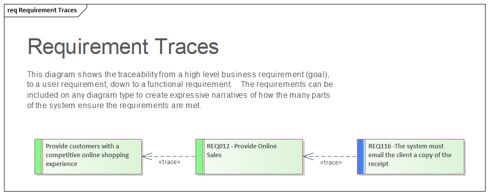 Levels and Types of Requirements | Enterprise Architect User Guide