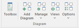 Diagram panel of the Design ribbon in Sparx Systems Enterprise Architect. Diagram panel of the Design ribbon in Sparx Systems Enterprise Architect.