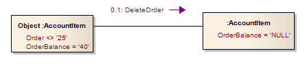 An example UML Communication diagram showing Object elements with defined runstates. An example UML Communication diagram showing Object elements with defined runstates.