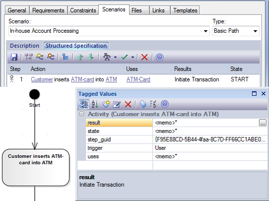 Showing a structured scenario for a UML Activity diagram. Showing a structured scenario for a UML Activity diagram.