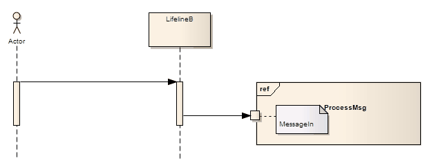 An example of a Diagram Gate used in a Sequnce diagram modeled in Sparx Systems Enterprise Architect. An example of a Diagram Gate used in a Sequnce diagram modeled in Sparx Systems Enterprise Architect.