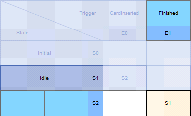 A State Machine Table simulation example in Sparx Systems Enterprise Architect. A State Machine Table simulation example in Sparx Systems Enterprise Architect.