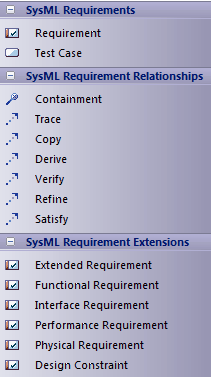 SysML requirements diagram toolbox SysML requirements diagram toolbox