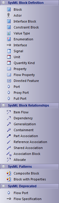 SysML Block definition diagram toolbox. SysML Block definition diagram toolbox.