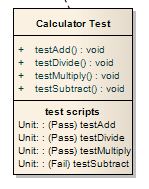 Results from JUnit applied to model Results from JUnit applied to model