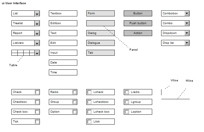 Stereotypes that are available on a User Interface Diagram in Sparx Systems Enterprise Architect. Stereotypes that are available on a User Interface Diagram in Sparx Systems Enterprise Architect.