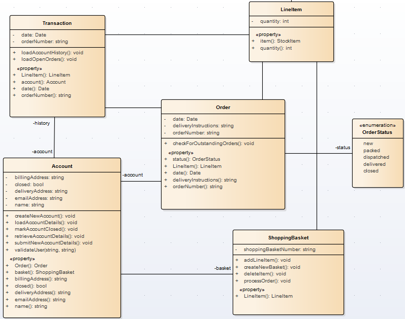 An example of a Class Diagram before adding a virtual element. An example of a Class Diagram before adding a virtual element.