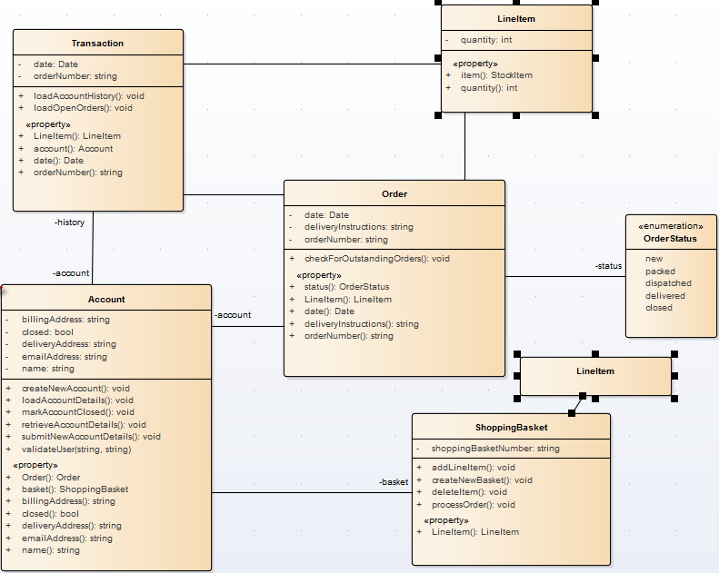 An example of a Class Diagram where one of the connectors has been displayed as a virtual element. An example of a Class Diagram where one of the connectors has been displayed as a virtual element.
