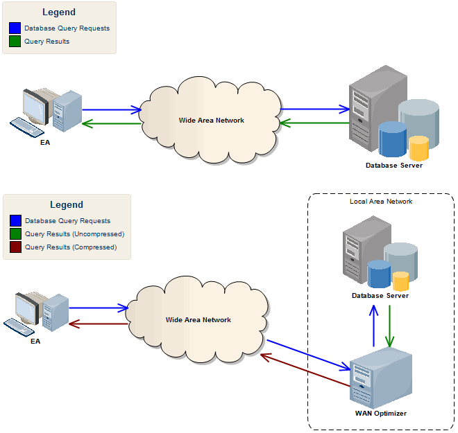 Using the Wide Area Network WAN Optimizer in Sparx Systems Enterprise Architect. Using the Wide Area Network WAN Optimizer in Sparx Systems Enterprise Architect.