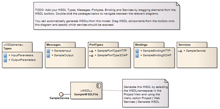 Template WSDL Model - Diagram Template WSDL Model - Diagram