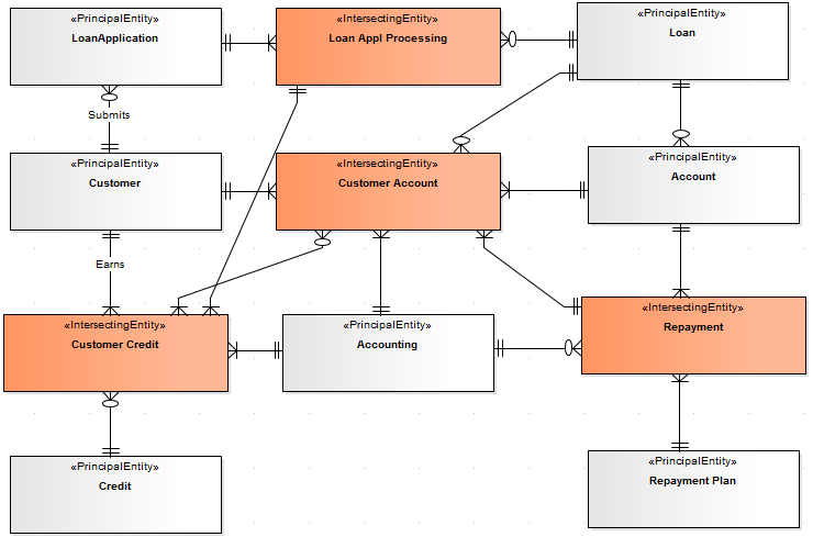 Zachman Framework Data Map diagram in Sparx Systems Enterprise Architect. Zachman Framework Data Map diagram in Sparx Systems Enterprise Architect.