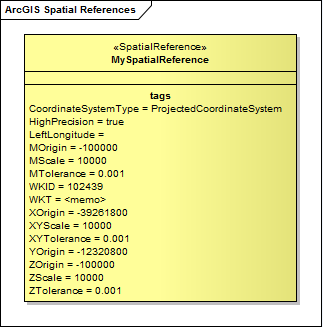 ArcGISSpatRef1