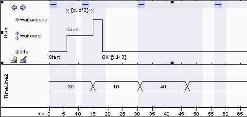 Timeinterval