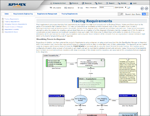 Implementing BABOK® with Enterprise Architect