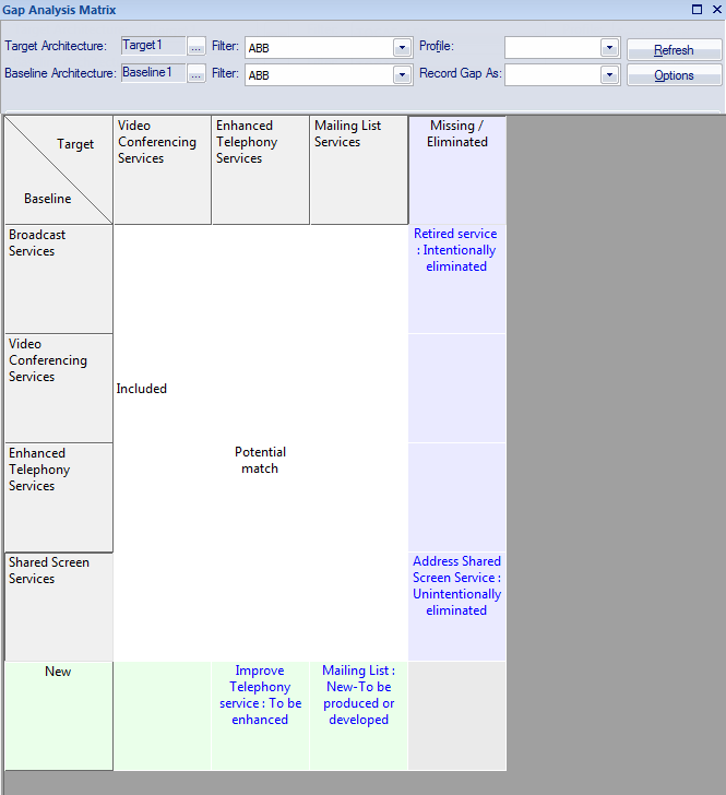 Enterprise Architect Corporate Edition: Enterprise Architecture - Gap Matrix
