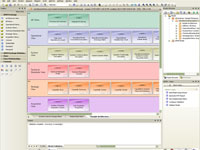 DoDAF-MODAF Framework