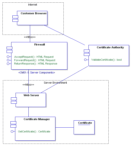 Security Components