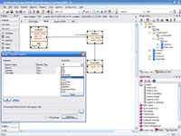 MDA Transform