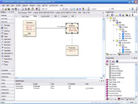 MDA Transform - PIM
