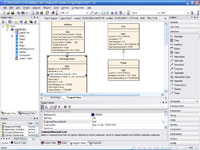 Software Modeling with  Tags